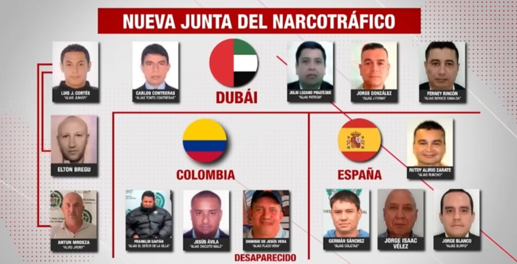 La ‘Nueva Junta’ del Narcotráfico: Informe devela organigrama criminal.